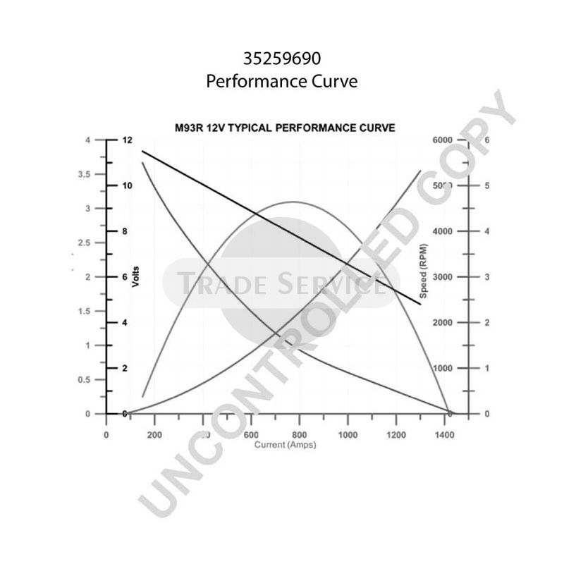 35259690 Prestolite starter motor