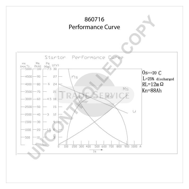 860716 Prestolite starter motor
