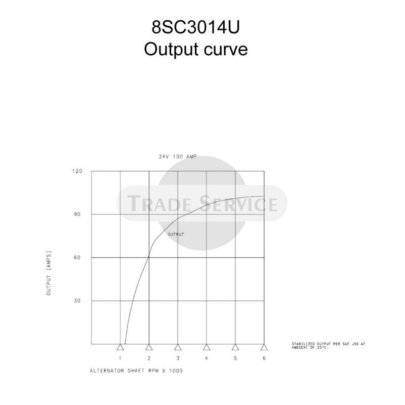 8SC3014U Prestolite alternator