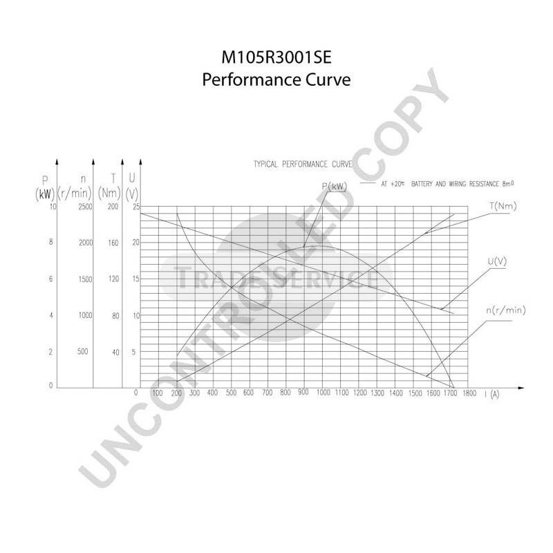 M105R3001SE Prestolite starter motor