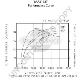 8AR2112T Prestolite alternator