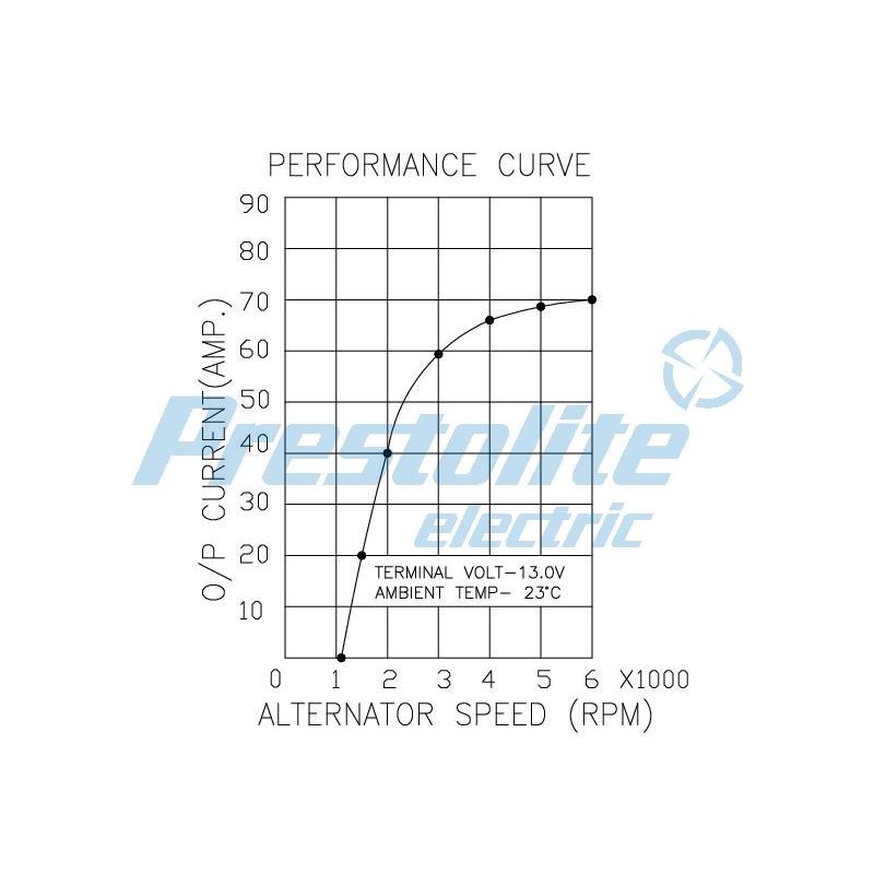 66021547 Prestolite alternator