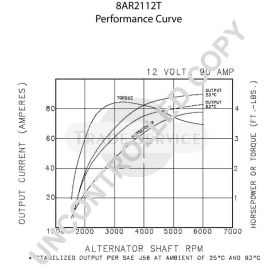 8AR2112T Prestolite alternator