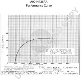 A0014725AA Prestolite alternator